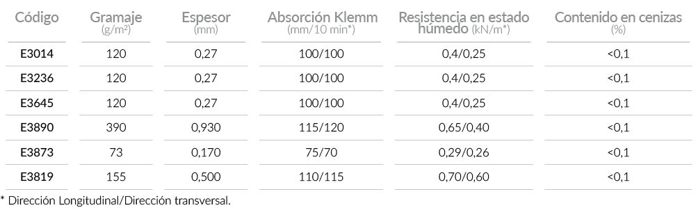 technical_specifications